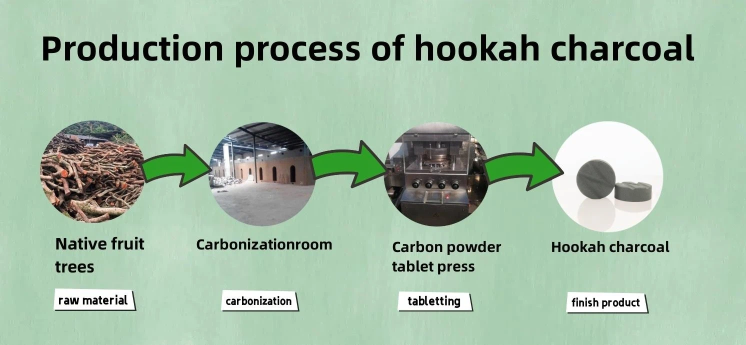 hookah charcoal supplier hookah charcoal supplier